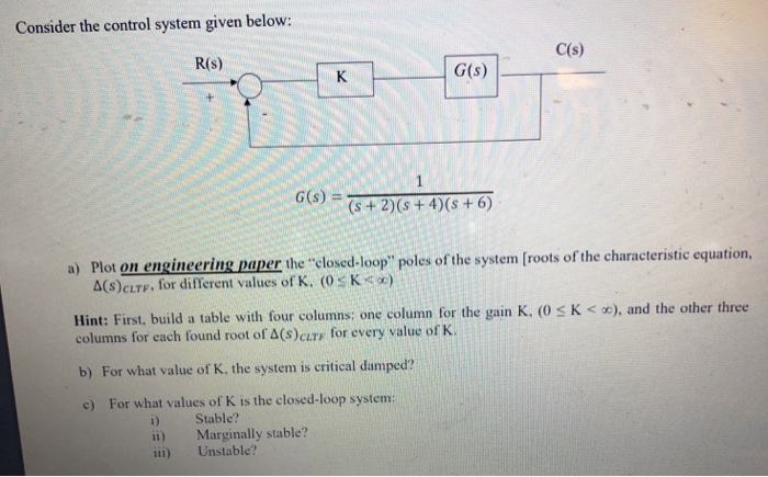 Solved Consider the control system given below: C(s) R(s) | Chegg.com