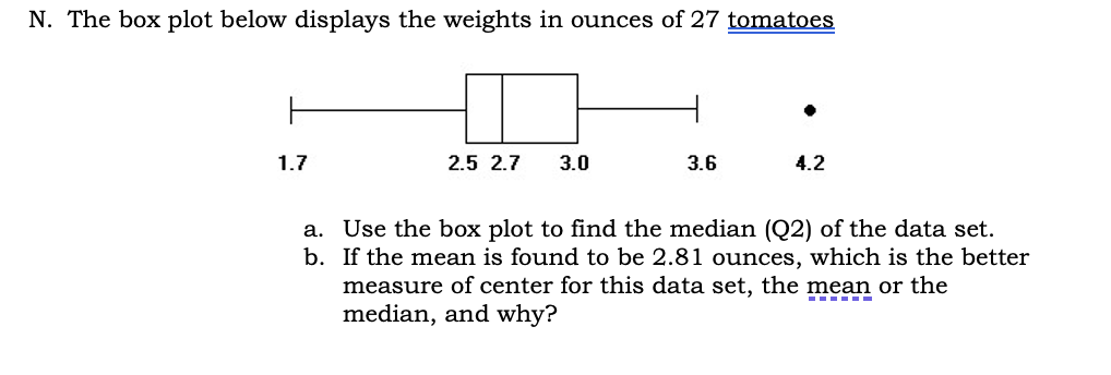 Solved N. ﻿The box plot below displays the weights in ounces | Chegg.com