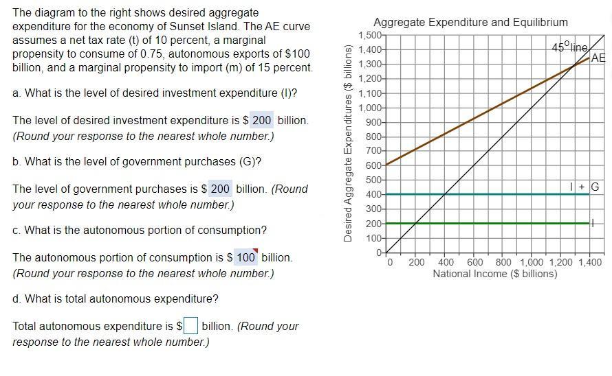 solved-the-diagram-to-the-right-shows-desired-aggregate-chegg