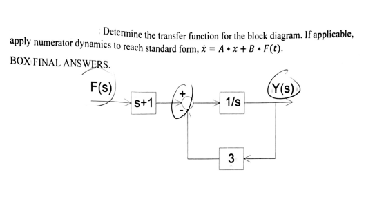 Solved Determine the transfer function for the block | Chegg.com