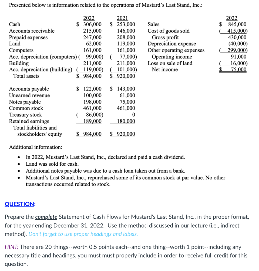 Solved Presented below is information related to the | Chegg.com