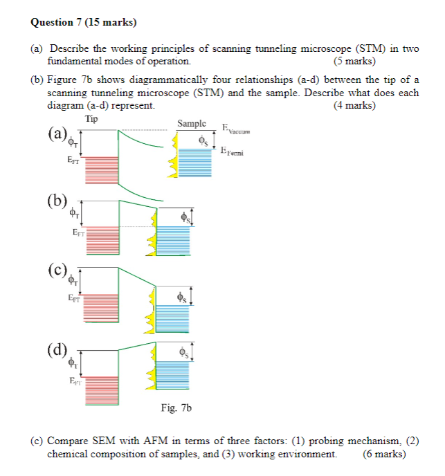 Scanning Tunneling Microscope Diagram