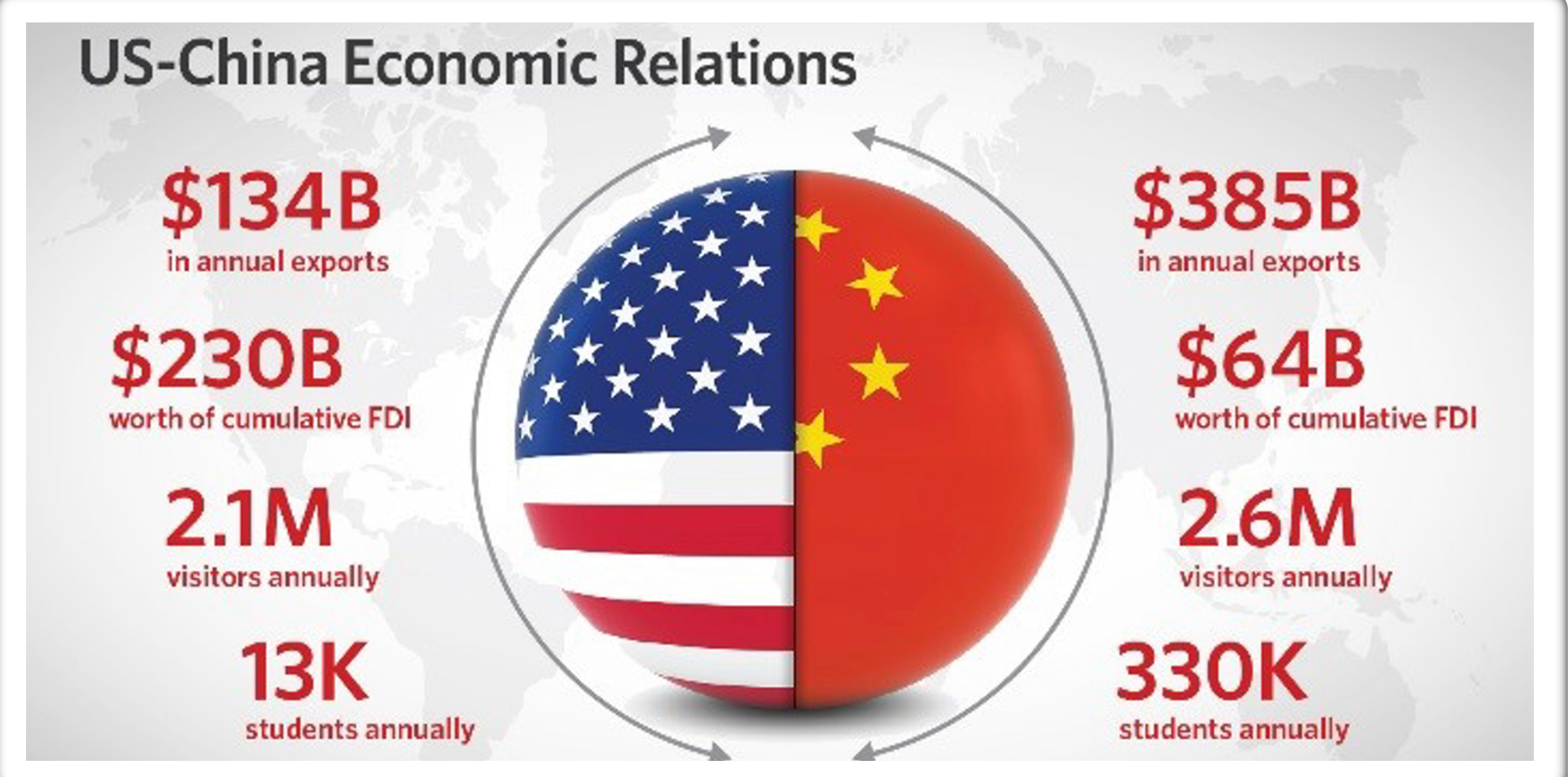 China Richer Than America