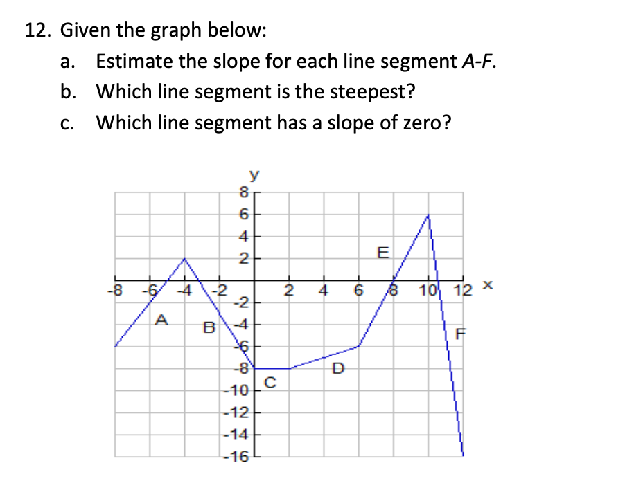 line segment graph