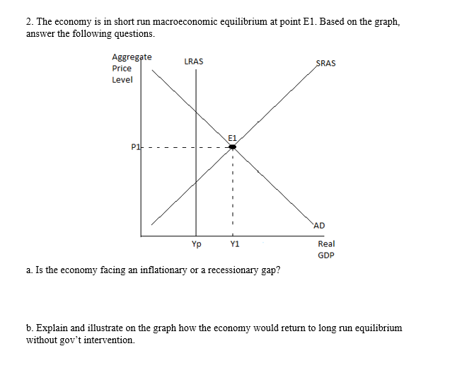 Solved 2. The Economy Is In Short Run Macroeconomic | Chegg.com