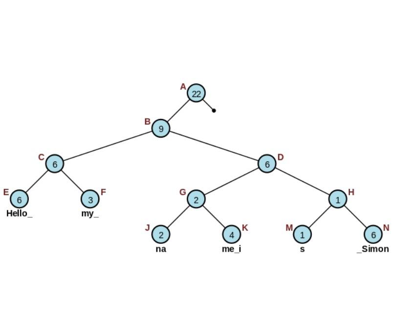 Background A string is a sequence of characters and | Chegg.com