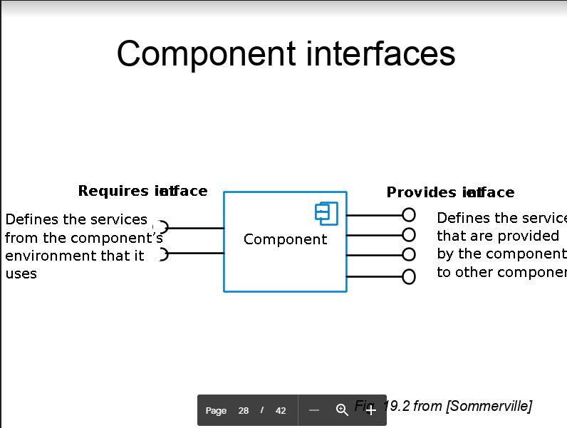 Define Interface For Components QUESTION 02 [10 marks An interface of a component can | Chegg.com