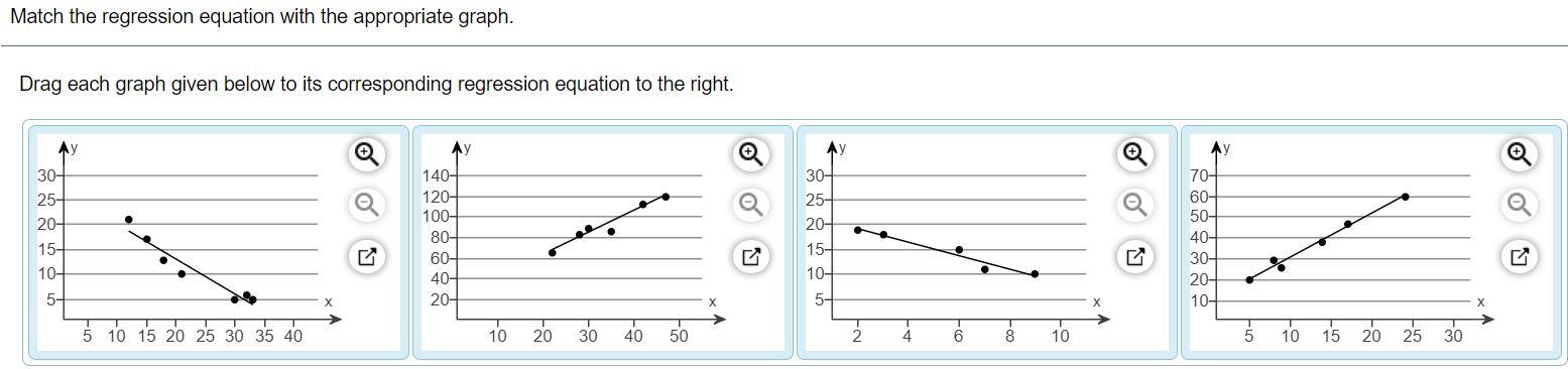 Solved Match the regression equation with the appropriate | Chegg.com