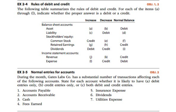 debit credit rules chart