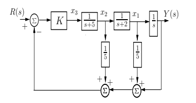 Solved Determine the closed-loop transfer function of the | Chegg.com