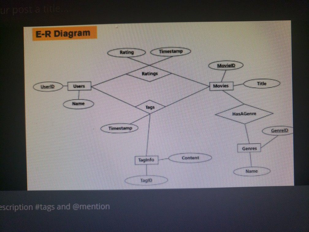 Solved I need help writing an sql code I need help | Chegg.com