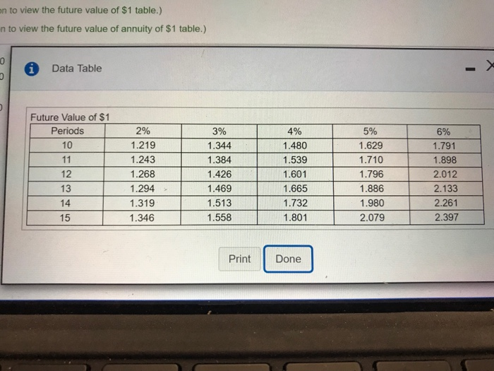 Solved Income From An Apartment Building You Own Totals Chegg Solved Income From An Apartment Building You Own Totals Chegg
