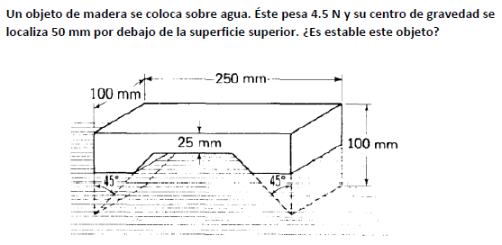 Un objeto de madera se coloca sobre agua. Éste pesa 4.5 N y su centro de gravedad se localiza 50 mm por debajo de la superfic