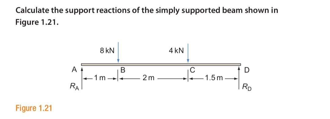 Solved Calculate the support reactions of the simply | Chegg.com