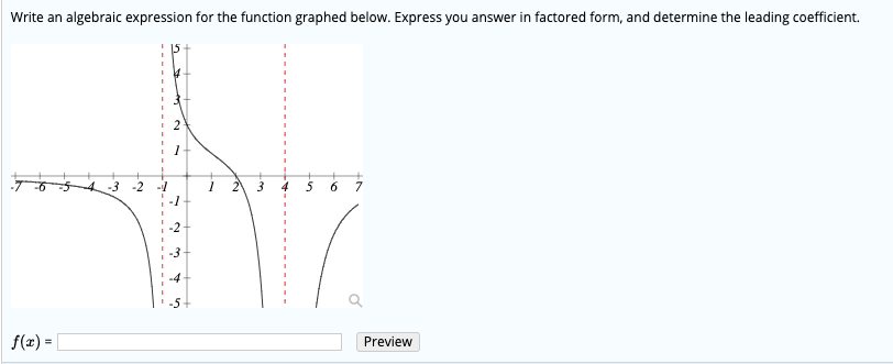 Solved Write an algebraic expression for the function | Chegg.com