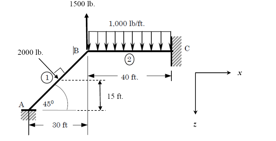 Solved For The Frame Problem Shown In The Following 