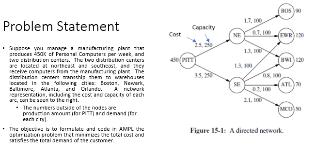 network optimization assignment problem