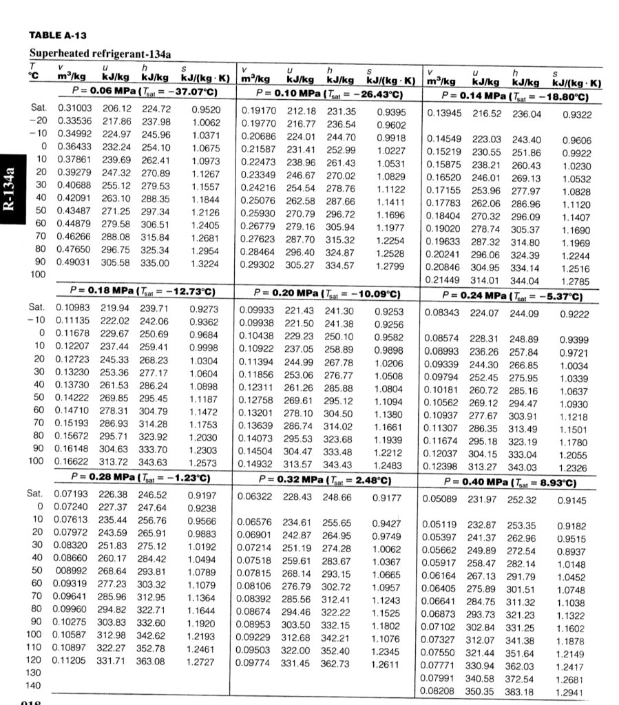 Solved An ideal refrigerant cycle operates