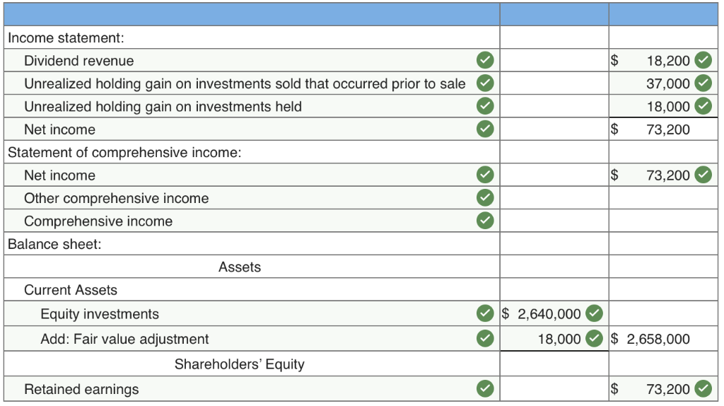 how to stop interest charges on cash advance