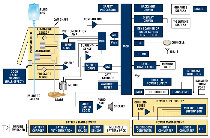 Solved in this circuit of the infusion pump tell me how it | Chegg.com