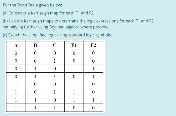 Solved For the Truth Table given below: (a) Construct a | Chegg.com