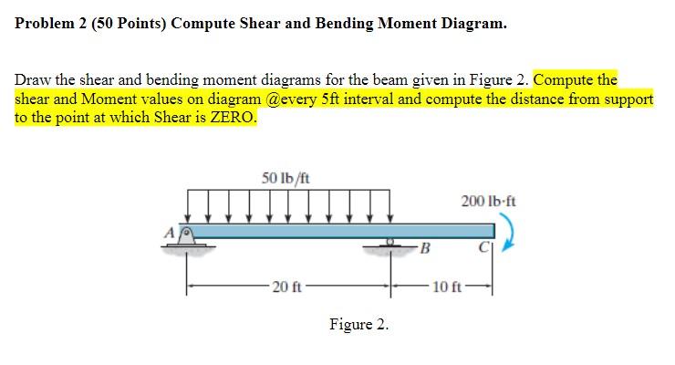Solved Draw the shear and bending moment diagrams for the Chegg com
