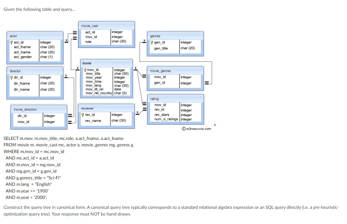Solved Based on the canonical query tree you produced in the | Chegg.com