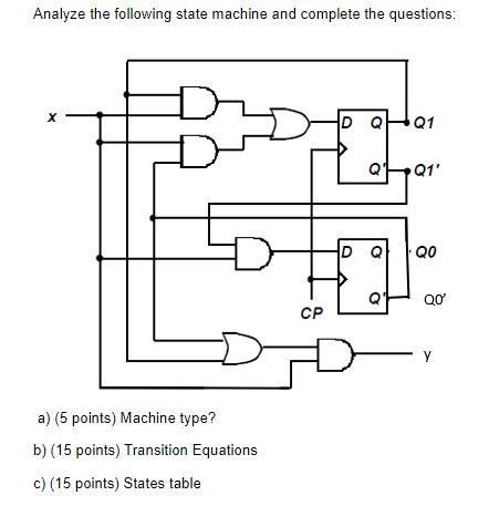 Solved Analyze the following state machine and complete the | Chegg.com