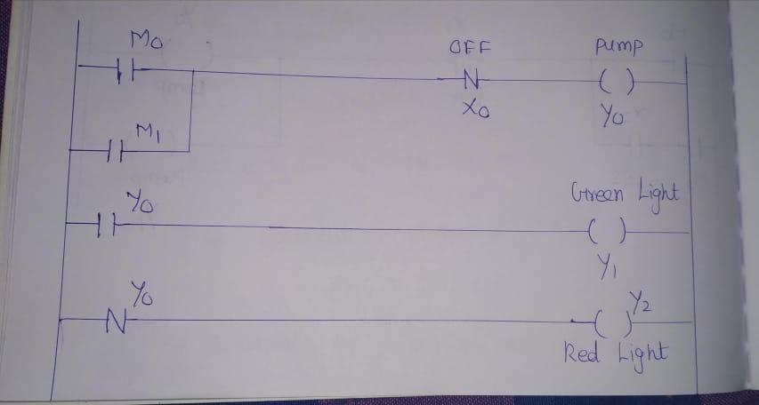 SOLVED: We have to design a boolean schematic for a garage door. Example  schematic:  For  each of the following outputs, design a boolean expression for the  schematic. â€¢ MOTOR UP (MUP)