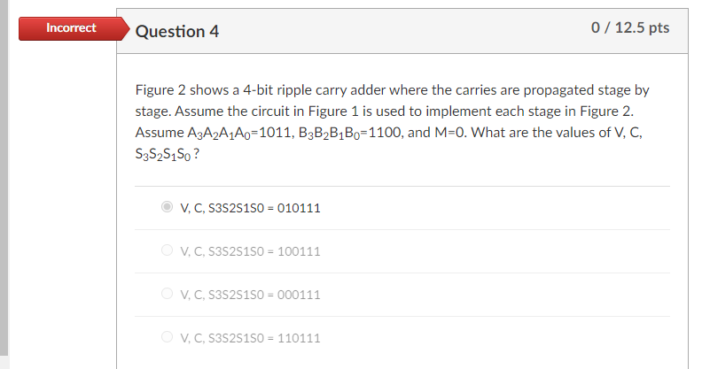Solved Figure 2 shows a 4-bit ripple carry adder where the | Chegg.com