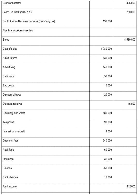 Solved Prepare the Statement of Comprehensive Income for the | Chegg.com