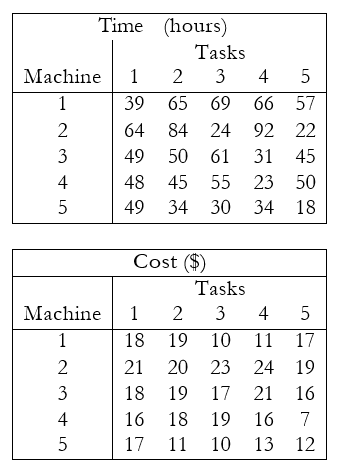 Solved A Company Must Assign 5 Tasks To 5 Machines In Order | Chegg.com