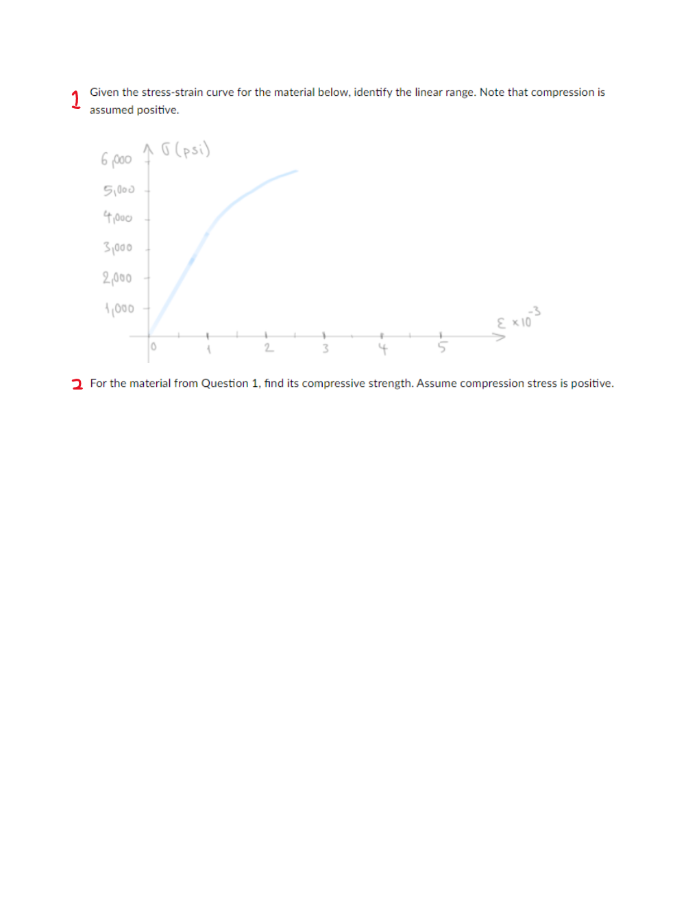 Solved 1 Given the stress-strain curve for the material | Chegg.com