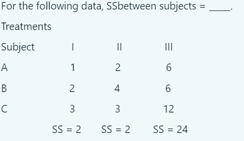 Solved For the following data, SSbetween subjects = | Chegg.com