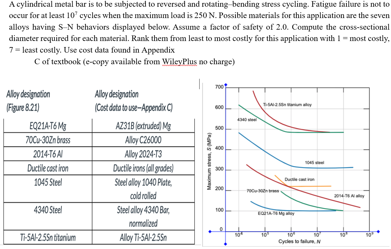 2022年春の Fatigue of Metallic Materials (Materials 洋書