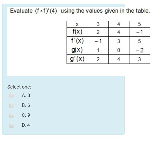 Solved Evaluate Fof 4 Using The Values Given In The T Chegg Com