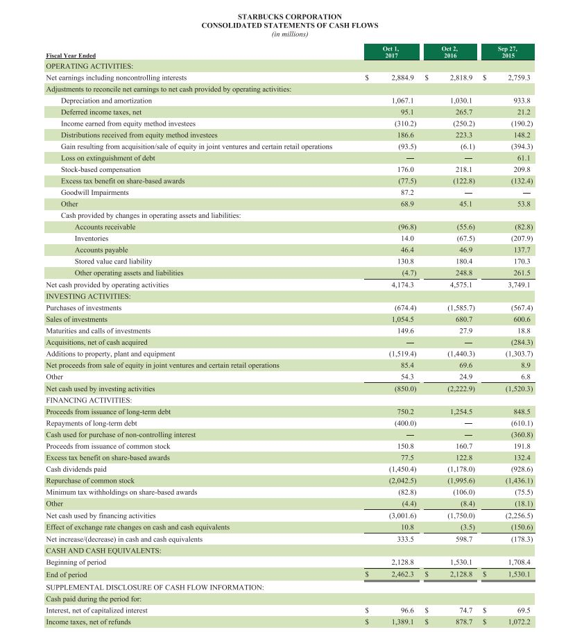 solved-analyzing-starbucks-s-balance-sheet-disclosures-chegg