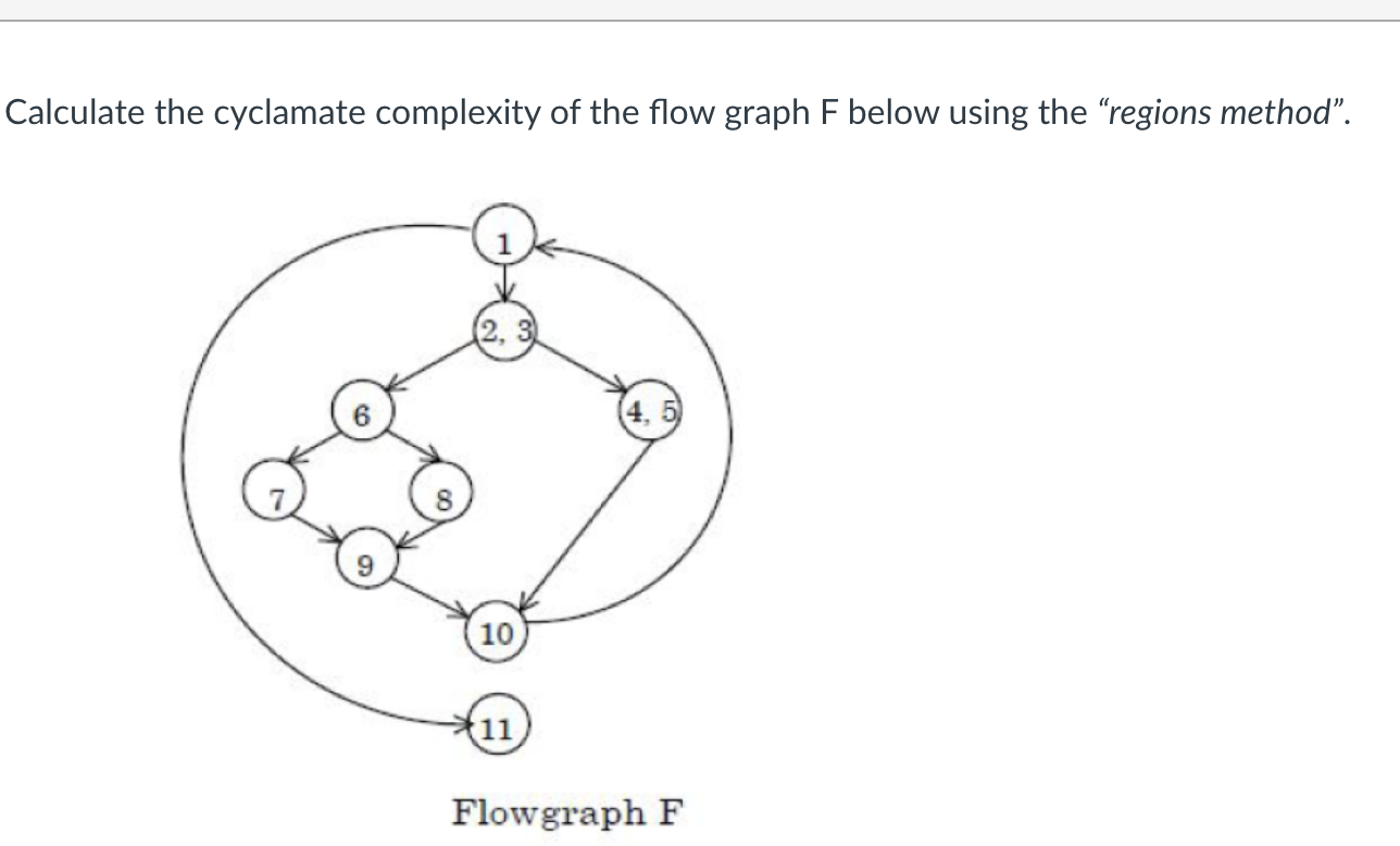 Solved Calculate the cyclamate complexity of the flow graph | Chegg.com
