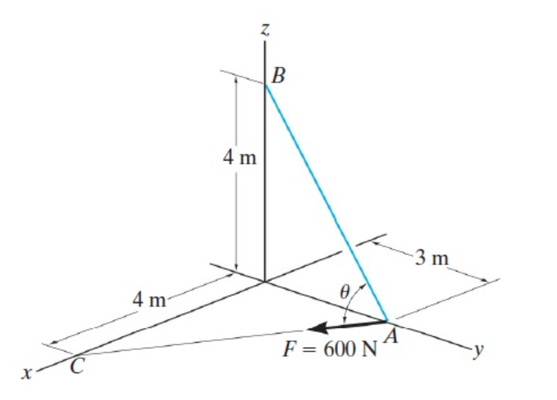 Solved What is the x component of the force? What is the | Chegg.com