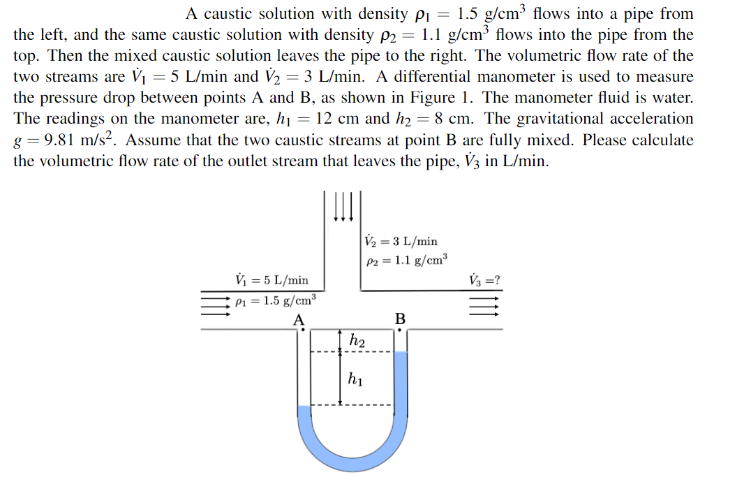 Solved A caustic solution with density P1 = 1.5 g/cm² flows | Chegg.com