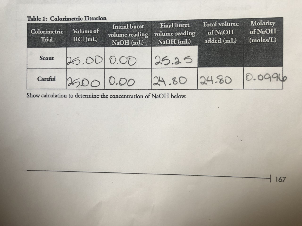 Solved Table 1 Colorimetric Titration Initial buretFinal