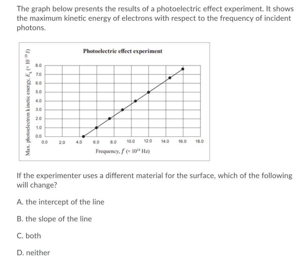 Solved The graph below presents the results of a | Chegg.com
