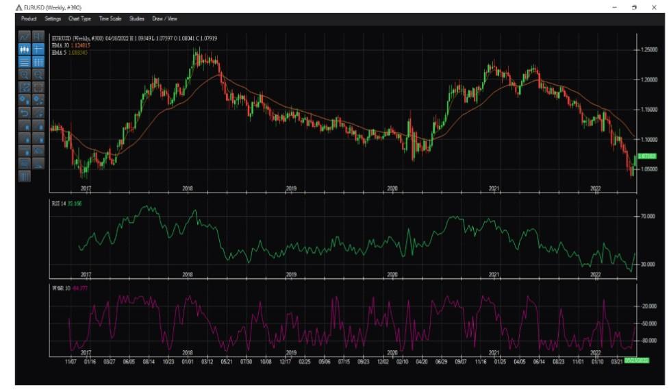 Measuring Transaction Exposure in the Forex Market – Techniques and Implications