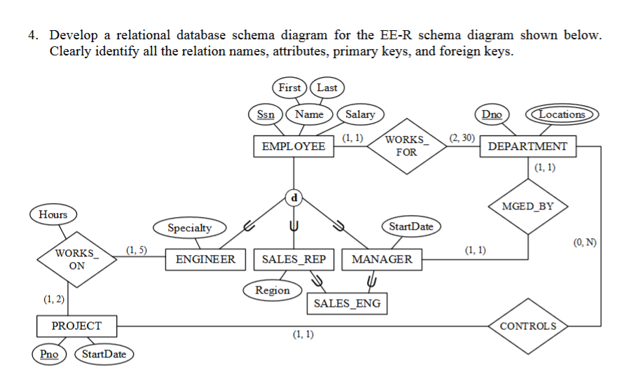 Solved 4. Develop a relational database schema diagram for | Chegg.com