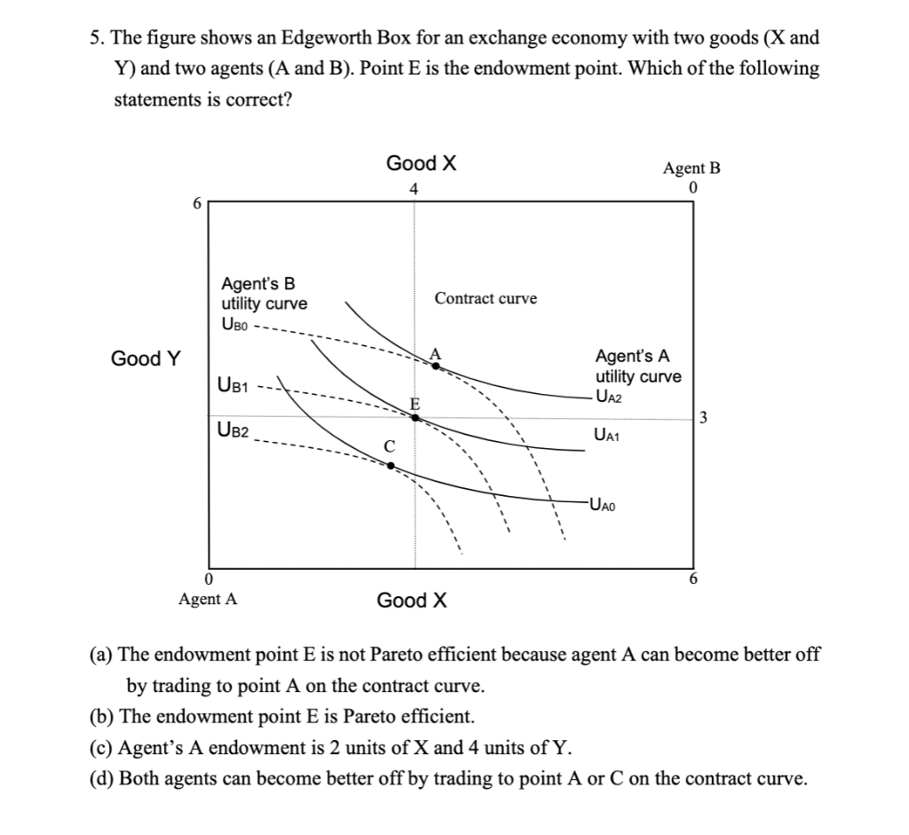 Solved 5. The figure shows an Edgeworth Box for an exchange | Chegg.com