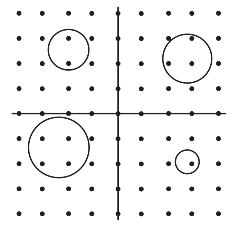 Solved A lattice point is a point (x, y) in the plane, both | Chegg.com