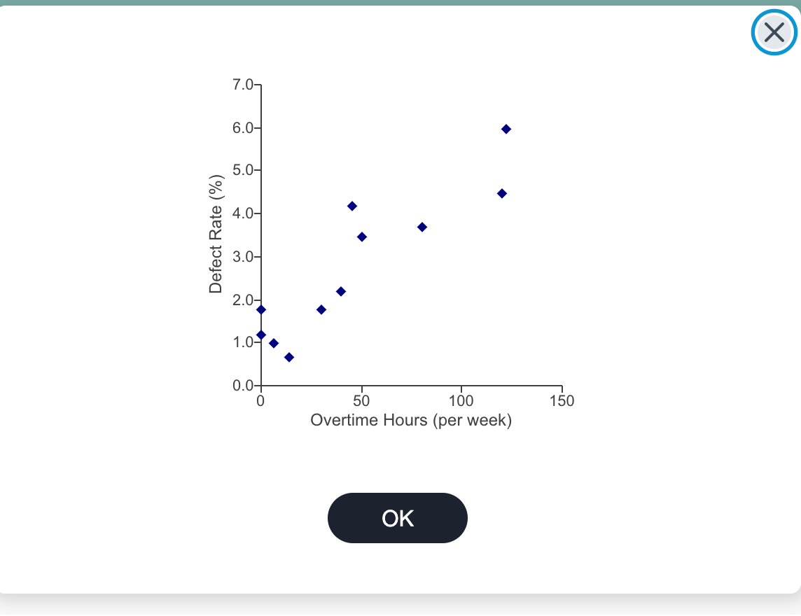 Solved The figure to the right depicts which of the | Chegg.com
