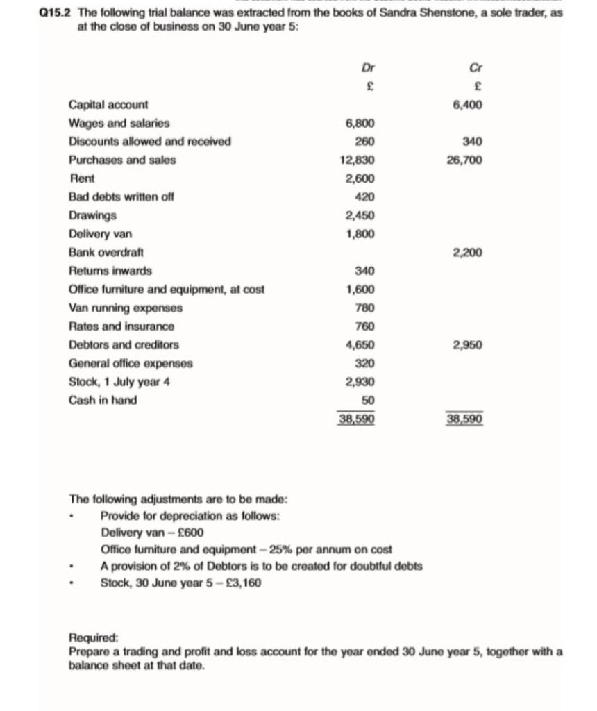 Solved Q15.2 The following trial balance was extracted from | Chegg.com