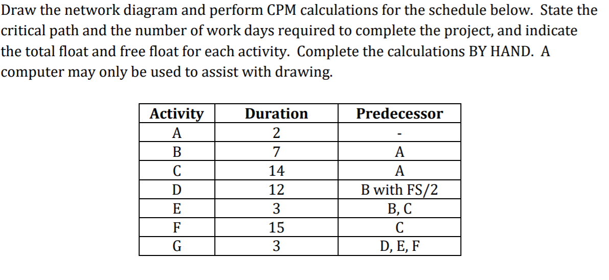 CPM Work free