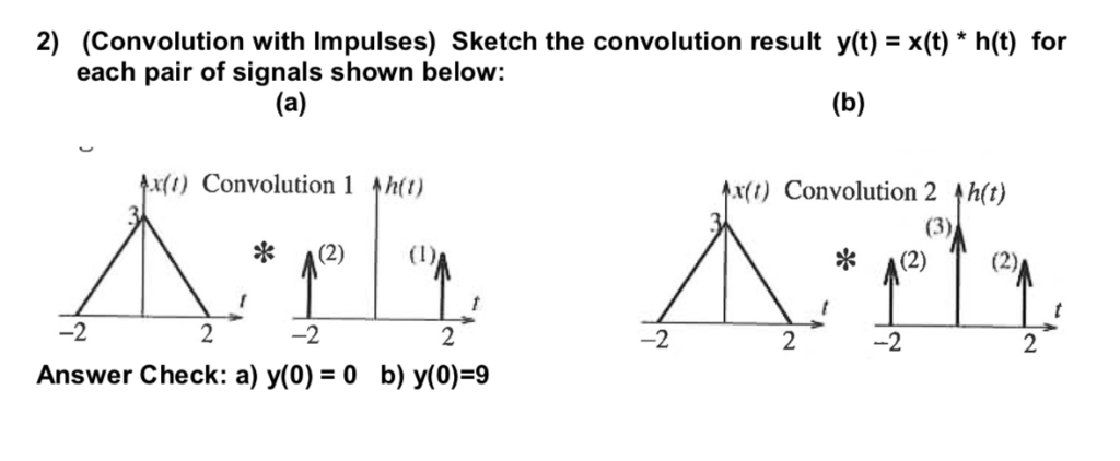 Solved 2) (Convolution with Impulses) Sketch the convolution | Chegg.com